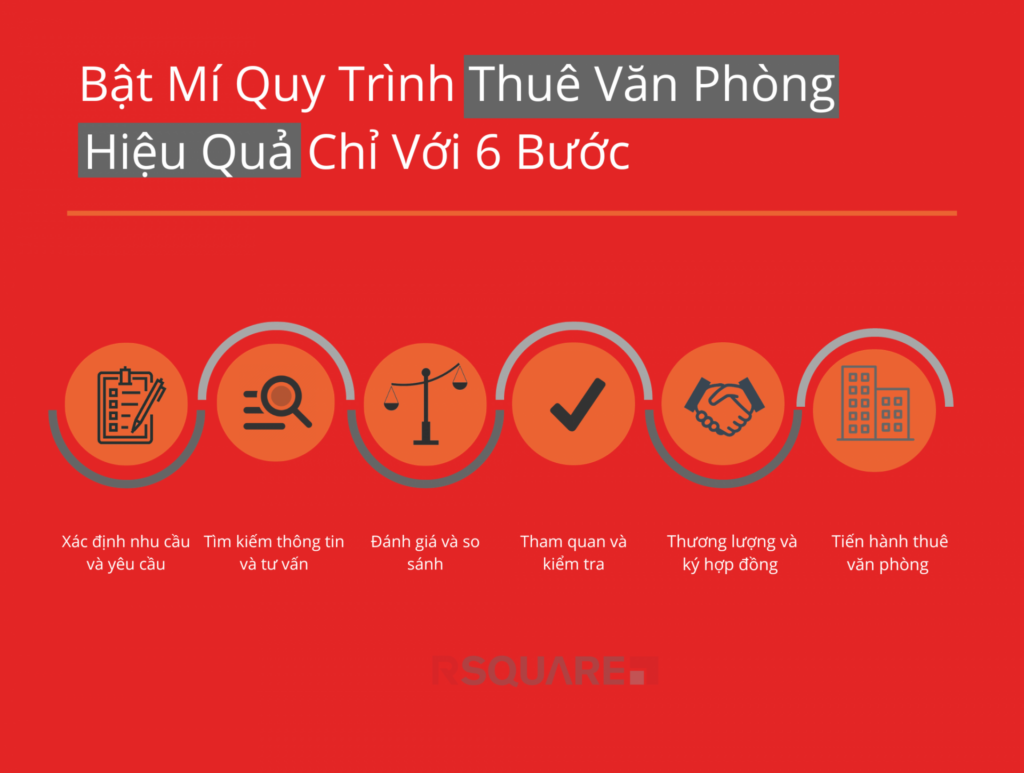 Bật Mí Quy Trình Thuê Văn Phòng Hiệu Quả Chỉ Với 6 Bước