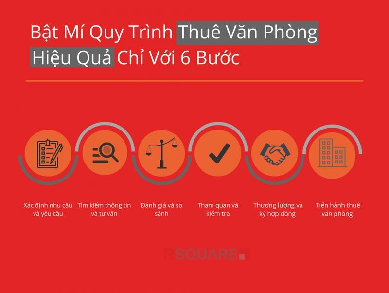 Quy trình thuê văn phòng hiệu quả