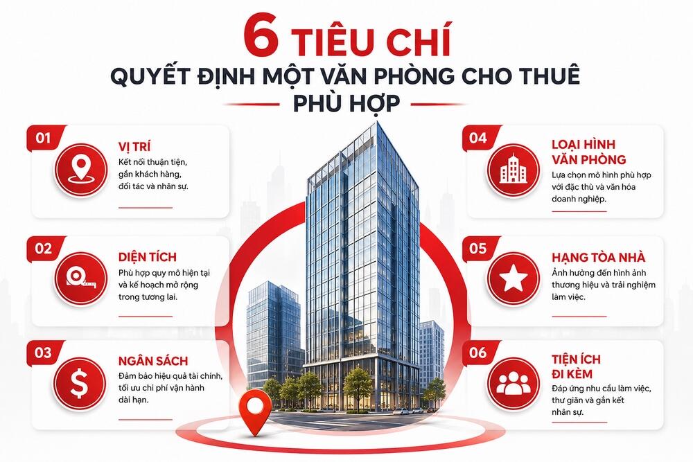 6 tiêu chí chọn thuê văn phòng cho thuê doanh nghiệp cần nắm