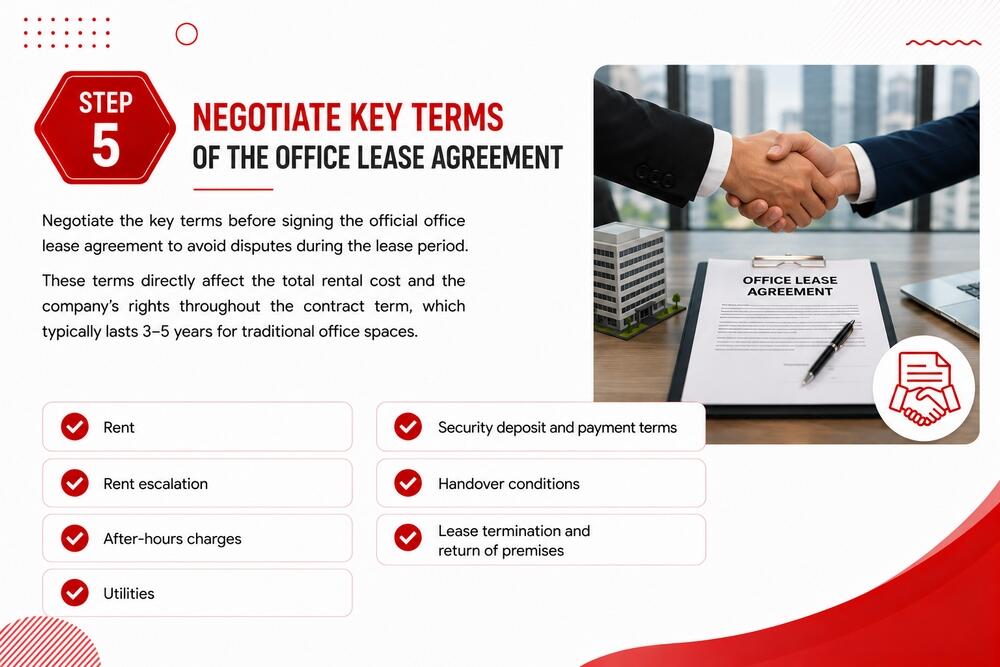 7 essential clauses to clarify in an office lease agreement