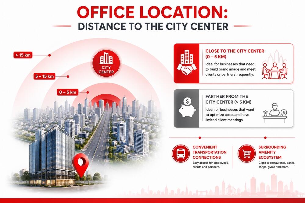 Advantages and disadvantages of office location and distance to the city center