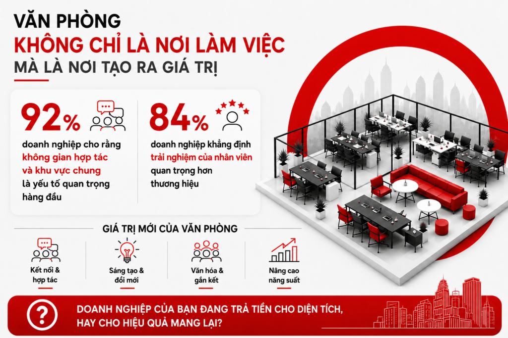 Đã Đến Lúc Doanh Nghiệp Nên Đánh Giá Lại Giá Trị Của Từng Mét Vuông Văn Phòng