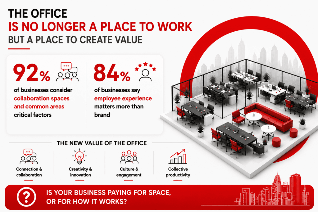 It’s Time For Businesses To Reassess The Value Of Every Square Meter Of Office Space