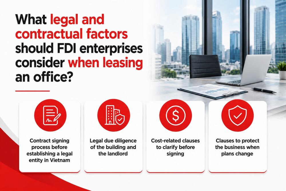 Legal and contractual factors for FDI enterprises when leasing an office in Vietnam