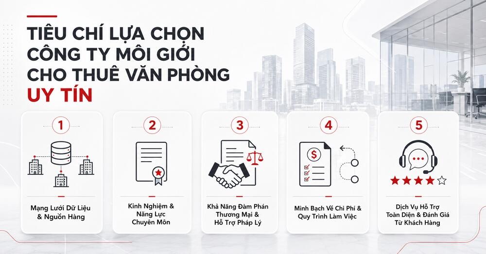 Các tiêu chí quan trọng khi lựa chọn công ty tư vấn cho thuê văn phòng uy tín