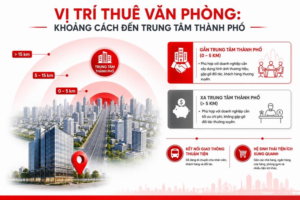 Ưu nhược điểm vị trí thuê văn phòng và khoảng cách đến trung tâm thành phố