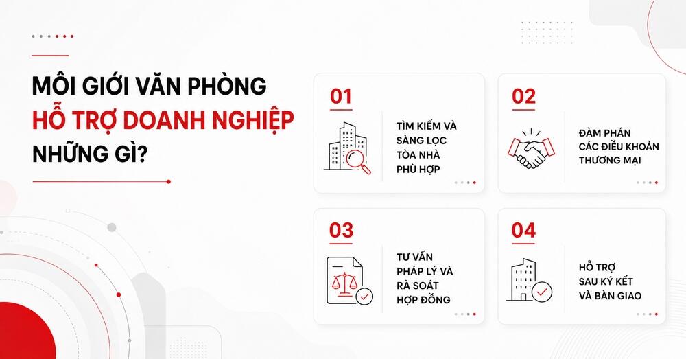 Quy trình môi giới văn phòng hỗ trợ cho doanh nghiệp khi tìm thuê mặt bằng