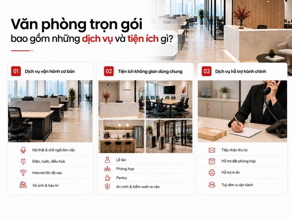 Các dịch vụ và tiện ích đi kèm của văn phòng trọn gói