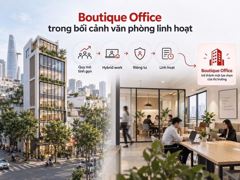 Mô hình Boutique Office trong bối cảnh thị trường văn phòng linh hoạt