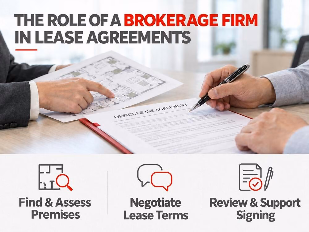 The role of a brokerage firm in drafting, negotiating and reviewing office lease agreements