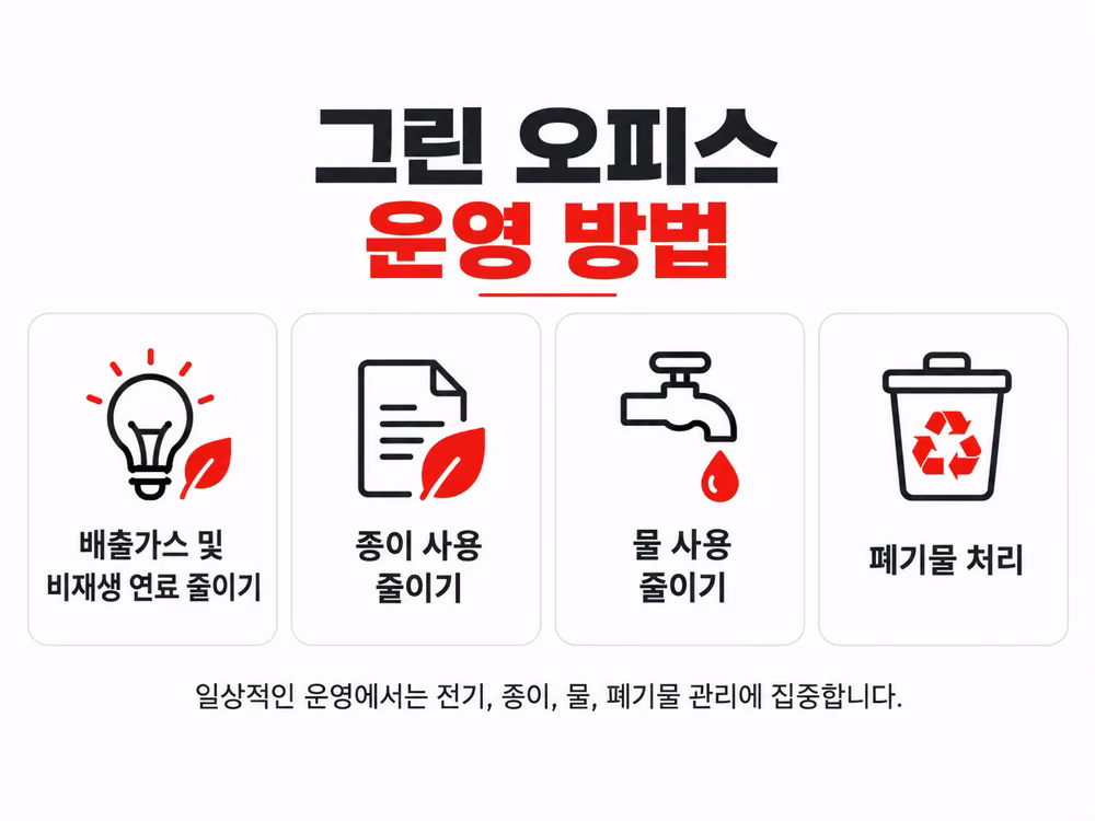 탄소 배출 저감, 종이 사용 절감, 물 절약 및 폐기물 관리를 포함한 그린 오피스 운영 방법