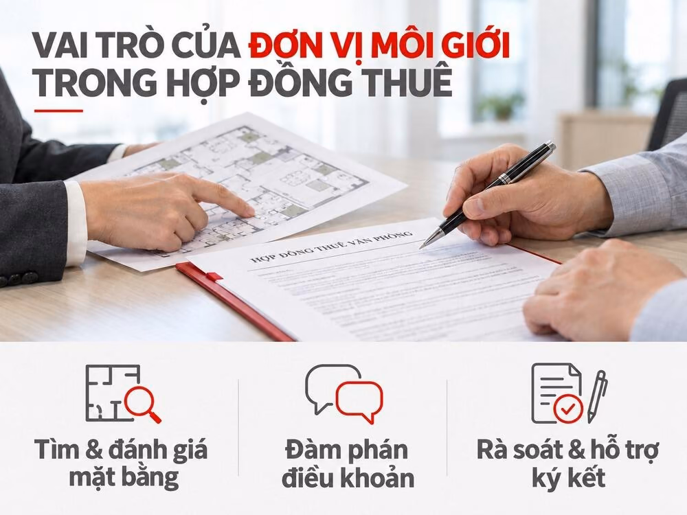 Vai trò của đơn vị môi giới khi soạn thảo, đàm phán điều khoản và rà soát hợp đồng thuê văn phòng